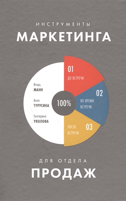 

Инструменты маркетинга для отдела продаж (4191738)