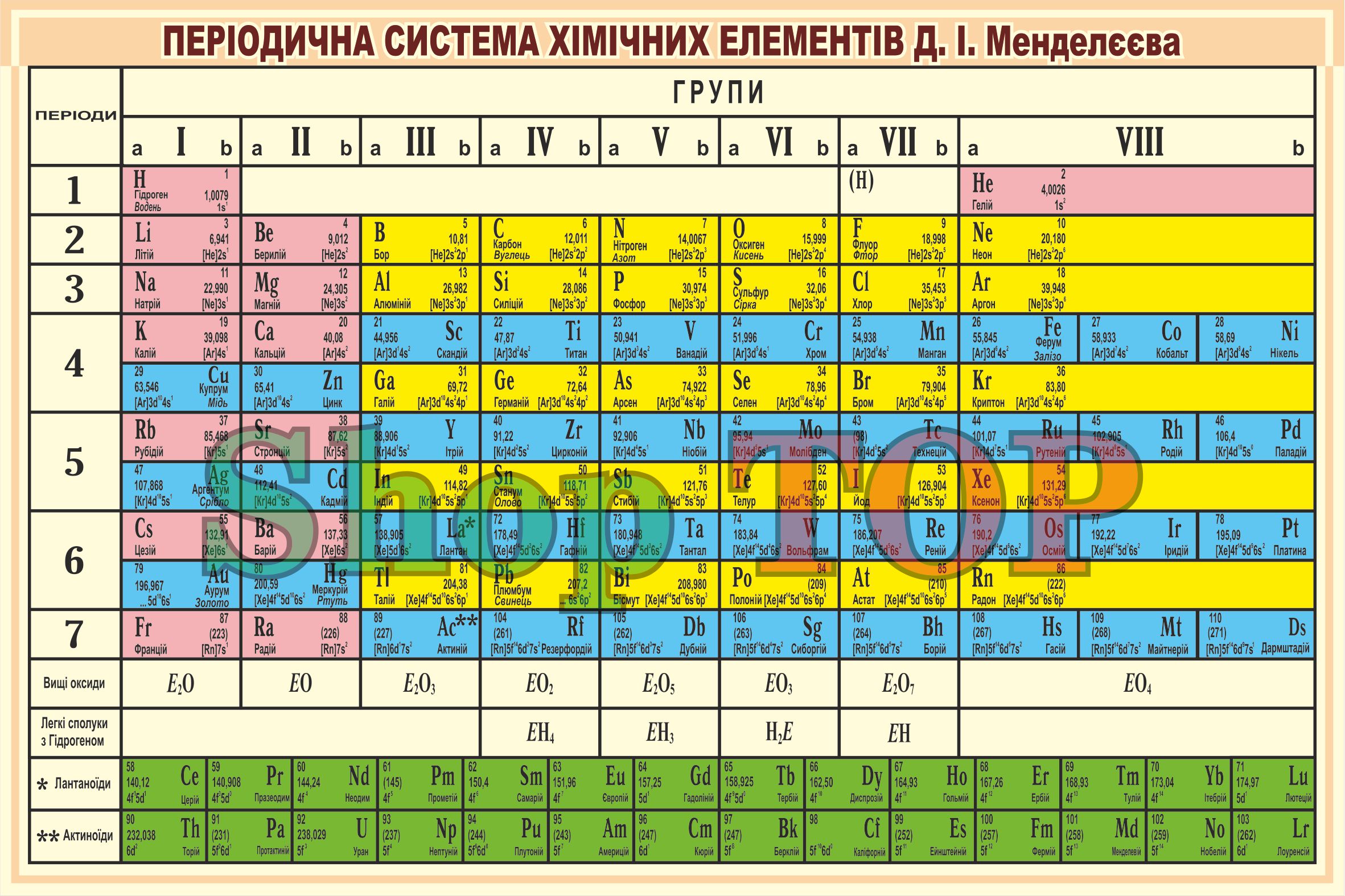 

Стенд пластиковый "ІТаблиця Д.І.Менделєєва" 1200х800мм. Код КХ-1013