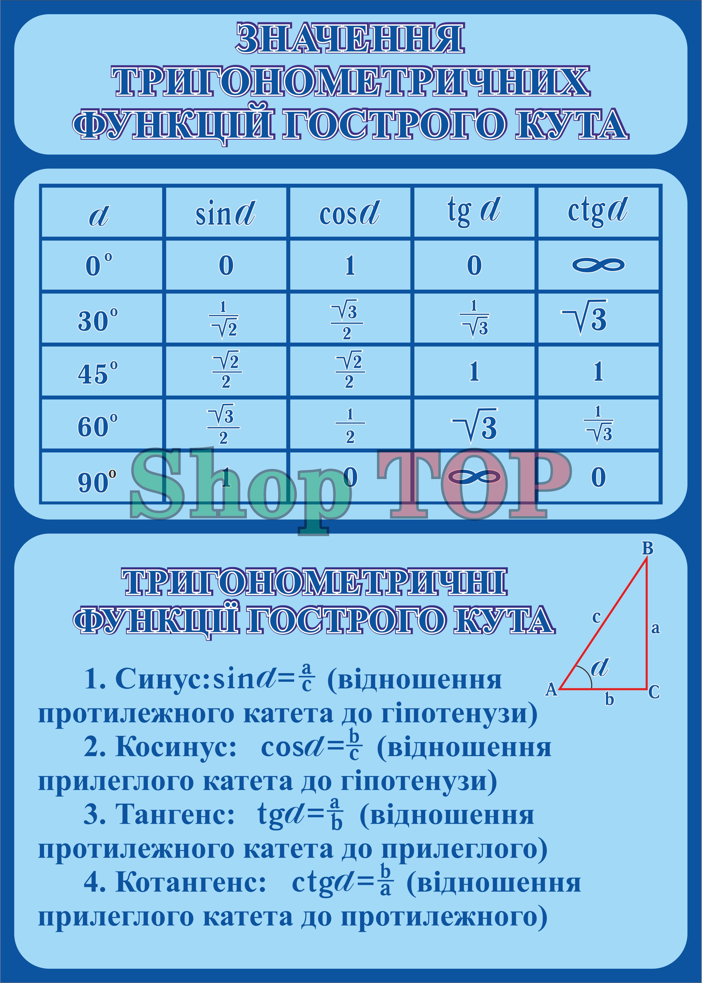 

Стенд пластиковый "Значення тригонометричних функцій гострого кута" 500х700мм. Код КМ-1019