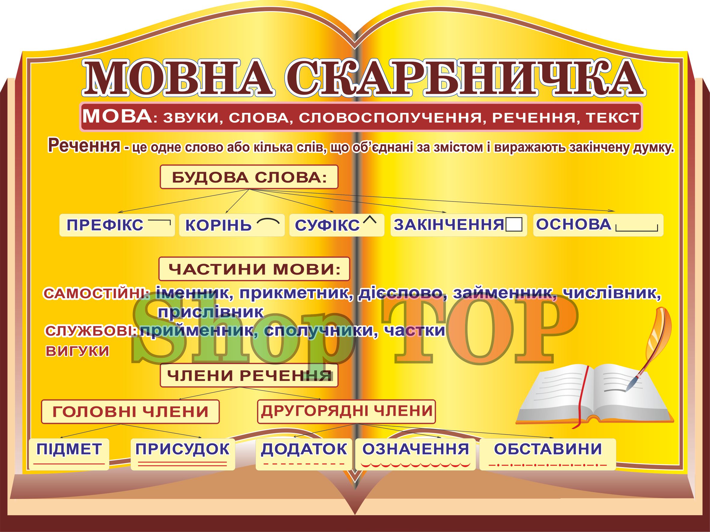 

Стенд пластиковый "Мовна скарбничка" 800х600мм. Код КУМ-1005