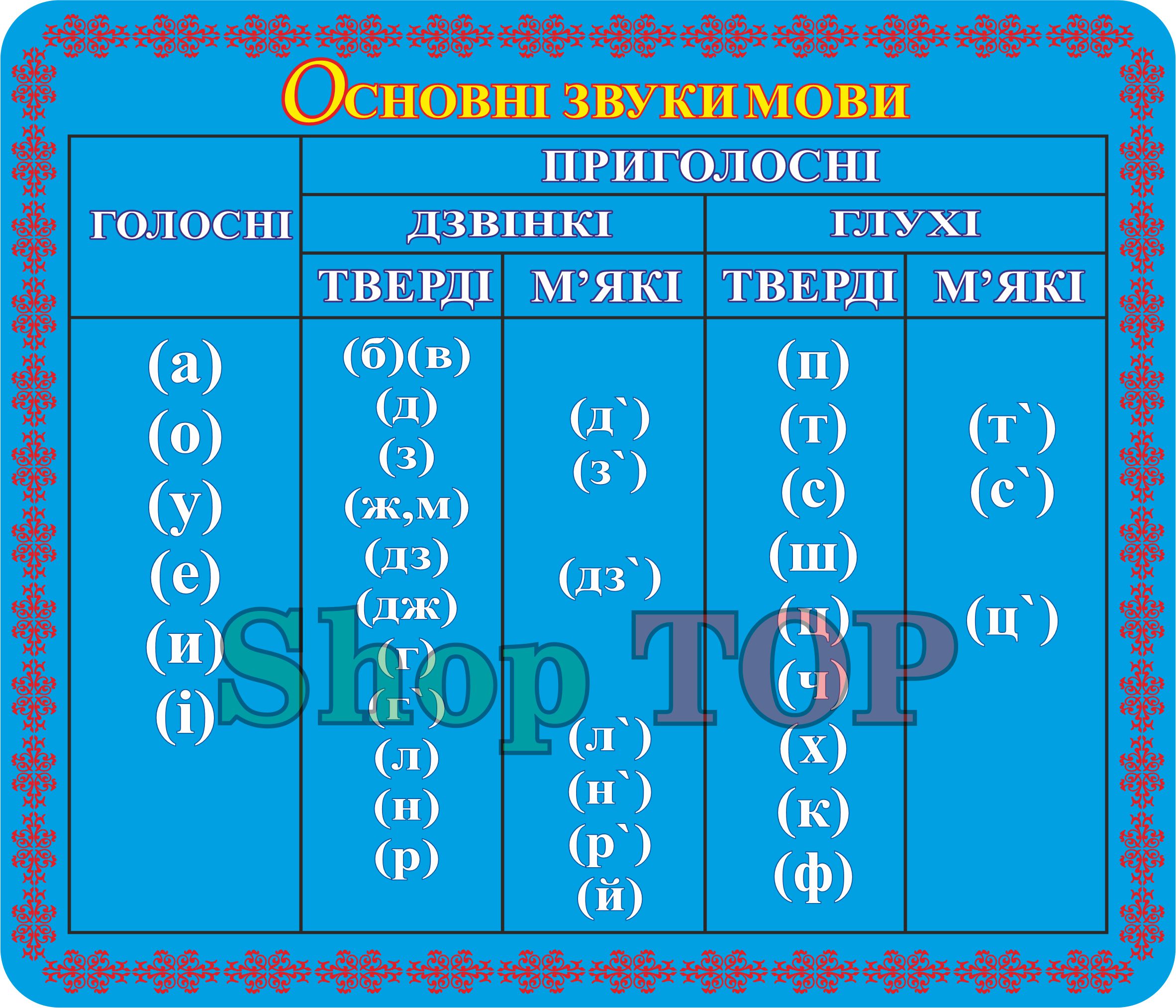 

Стенд пластиковый "Основні звуки мови" 700х600мм. Код КУМ-1022