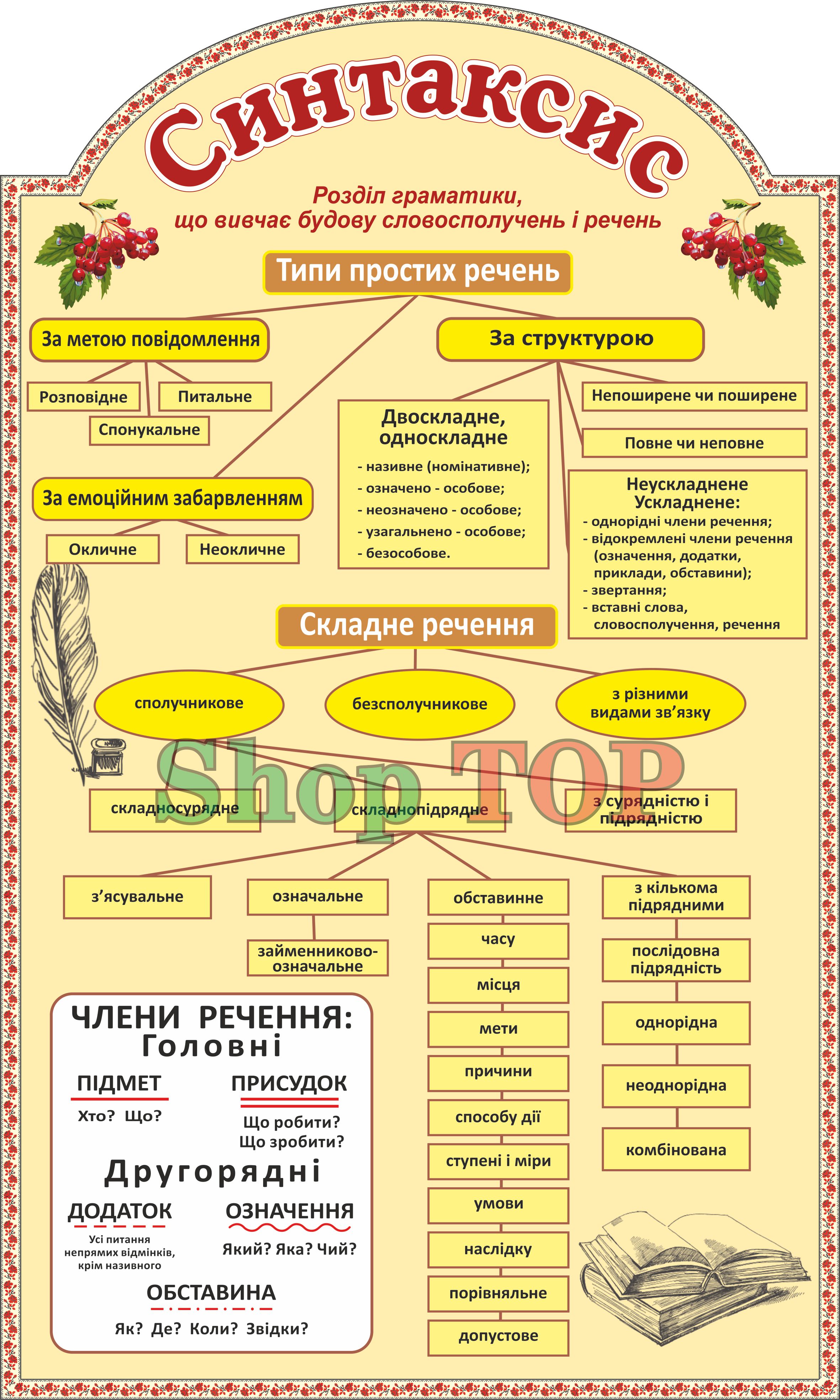 

Стенд пластиковый "Синтаксис" 600х1000мм. Код КУМ-1029