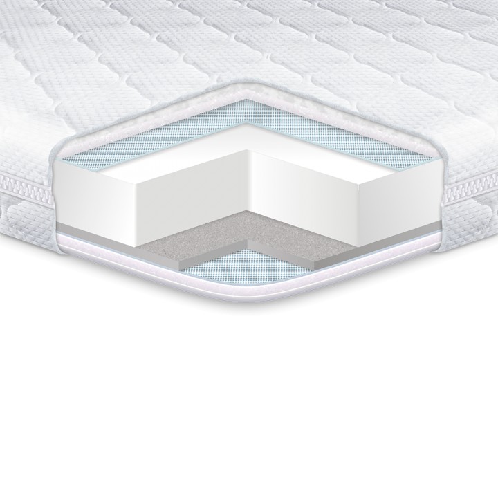 

Топпер EUROSLEEP Dual 150*200