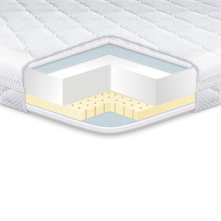 

Топпер EUROSLEEP Latex 180*190