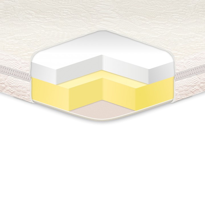 

Топпер EUROSLEEP Memory 90*200