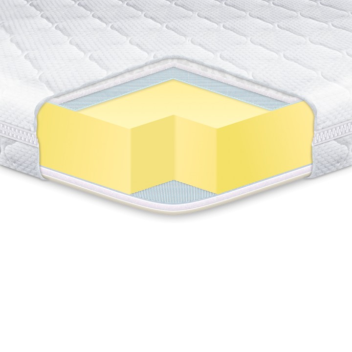 

Топпер EUROSLEEP Memory x4 120*200