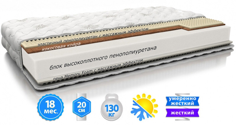

Матрас MIX ROLL ортопедический беспружинный двухсторонний 120Х190