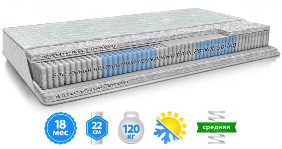 

Матрас АВРОРА ортопедический двухсторонний TM Велам 120Х190