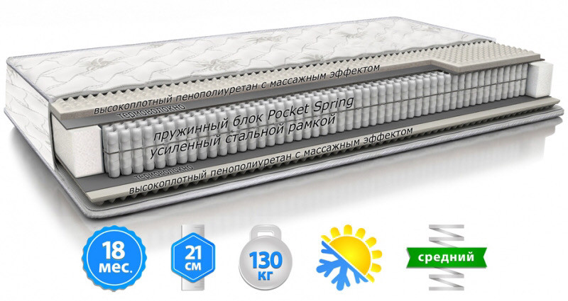

Матрас OPTIMA ортопедический двухсторонний TM ЕММ 140Х190