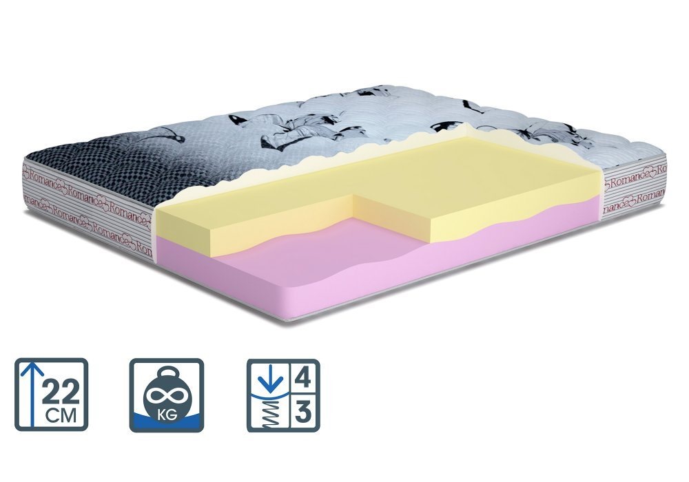 

Матрас беспружинный Matroluxe Делайт 80х190 см