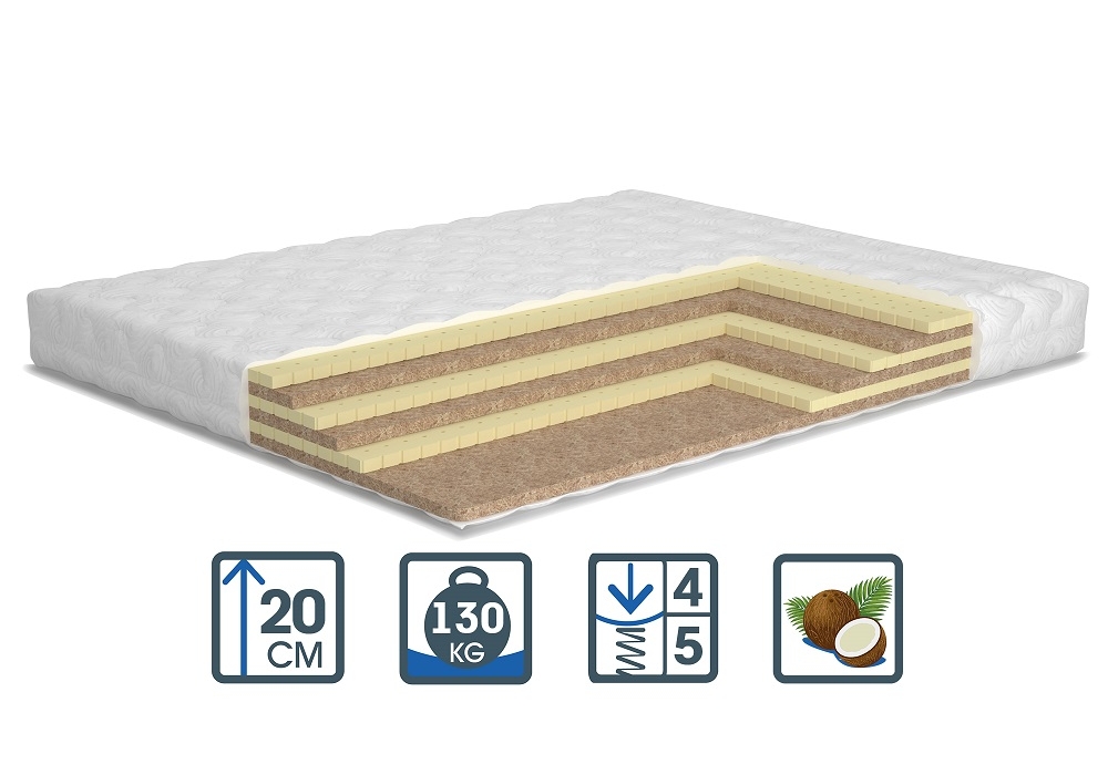 

Матрас беспружинный Matroluxe Милан 180х200 см (5167)