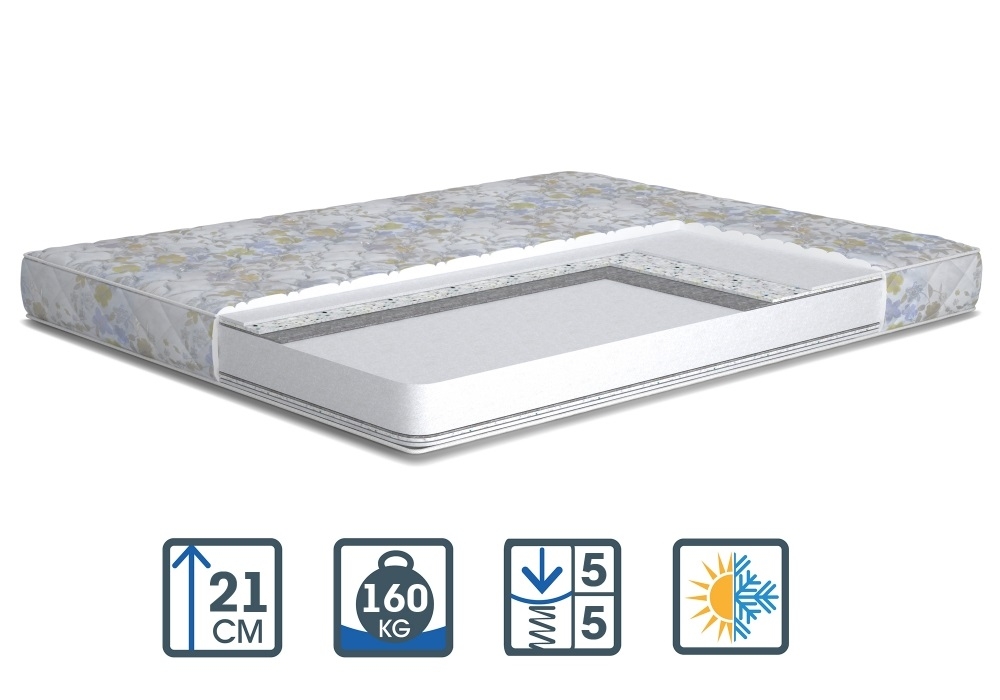 

Матрас Matroluxe Монтана зима-лето (ППУ) 140х200 см (5609)