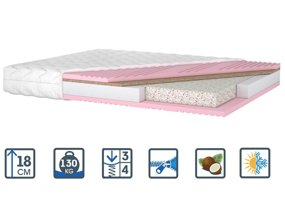 

Матрас беспружинный Matroluxe Мелиса 180х190 см