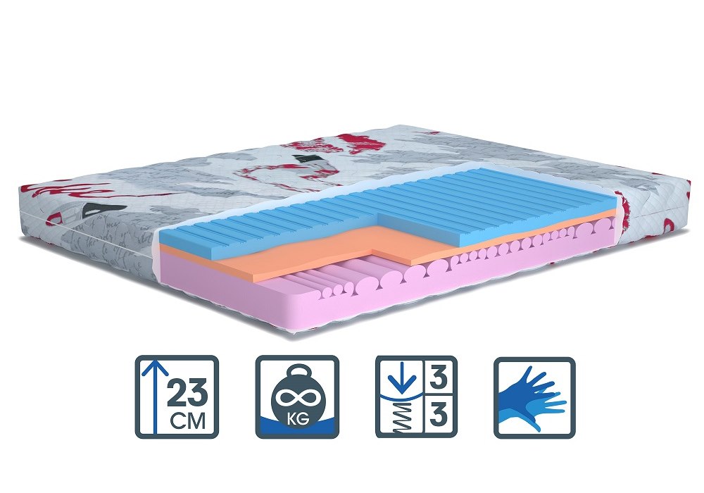 

Матрас беспружинный Matroluxe Кисс 90х190 см