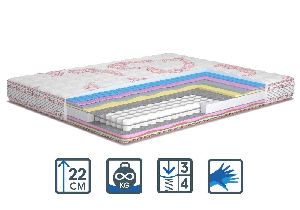 

Матрас ортопедический Matroluxe Аморе 80х200 см