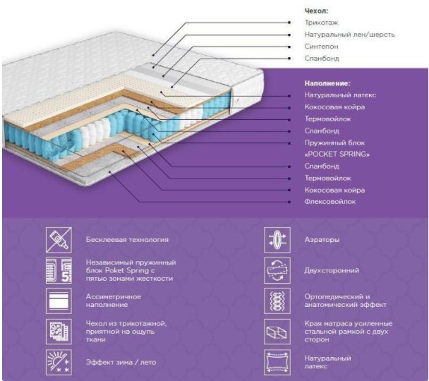 

Матрас Musson Элит Dual 160*190 см.