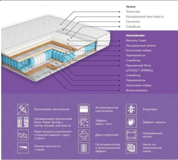 

Матрас Musson Элит Мемори Dual 80*200 см.