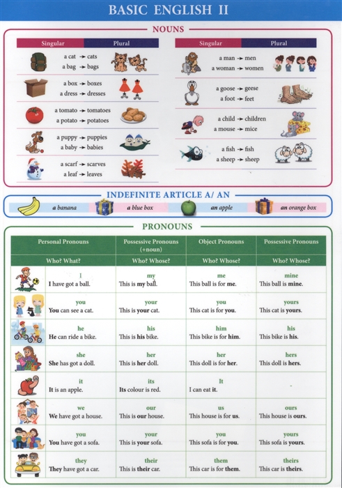 

Справочные материалы: Basic English II