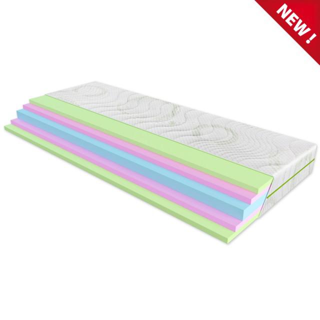 

Ортопедичний матрац Evolution AMBITION 120 см x 190 см
