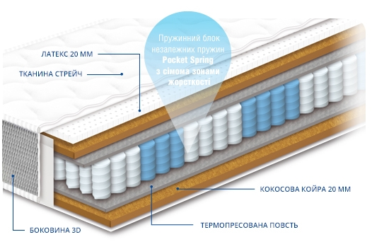 

Матрас Сонлайн Персей