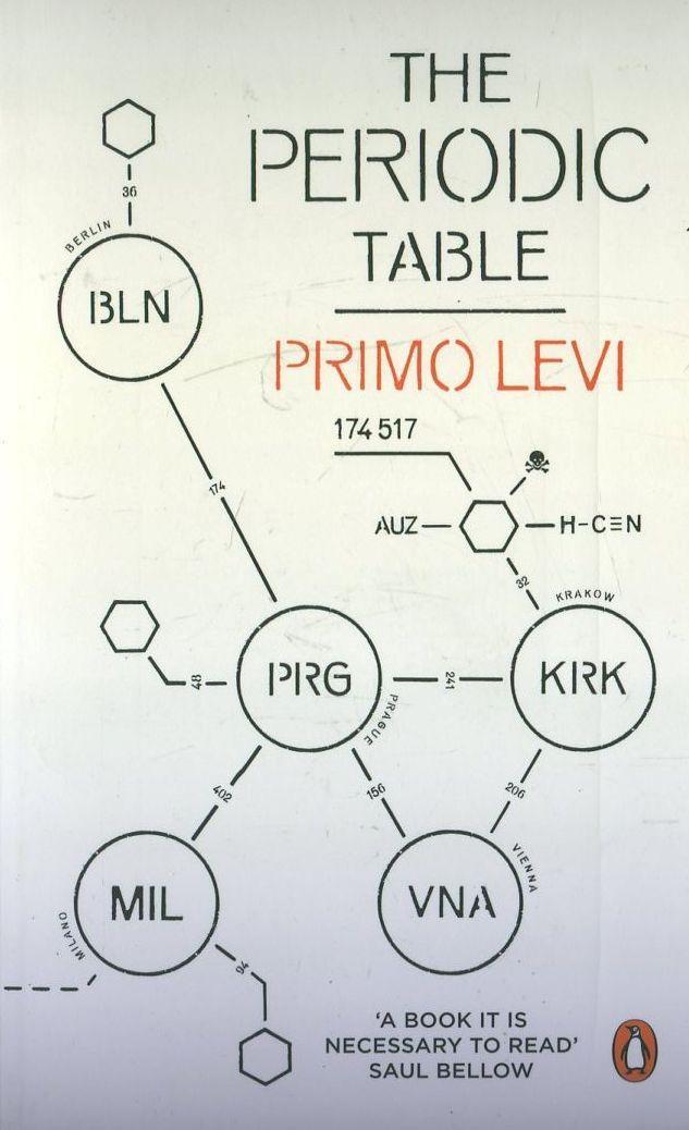 

The Periodic Table