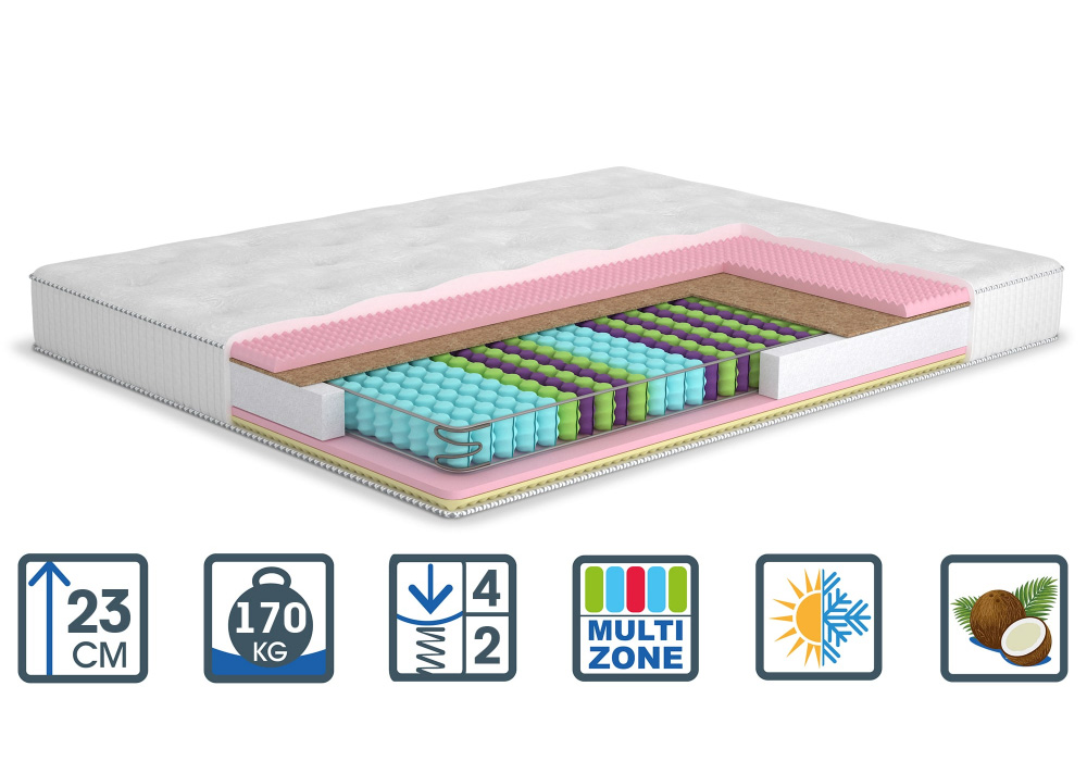 

Матрас Matroluxe Tiffany/Тифани 140x200