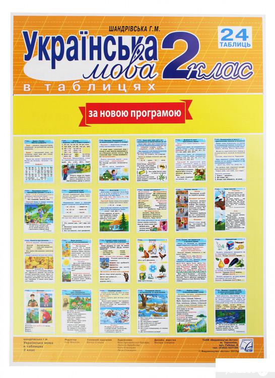 

Книга «Українська мова в таблицях. 2 клас» – Галина Шандровская (1246455)