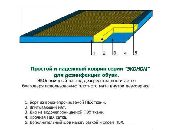 

Дезковрик Агровет ЭКОНОМ 100х100х3