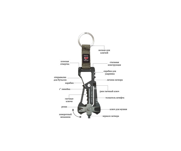 

Мультиинструмент Real Avid AR15 Micro Tool (арт.123417590026)