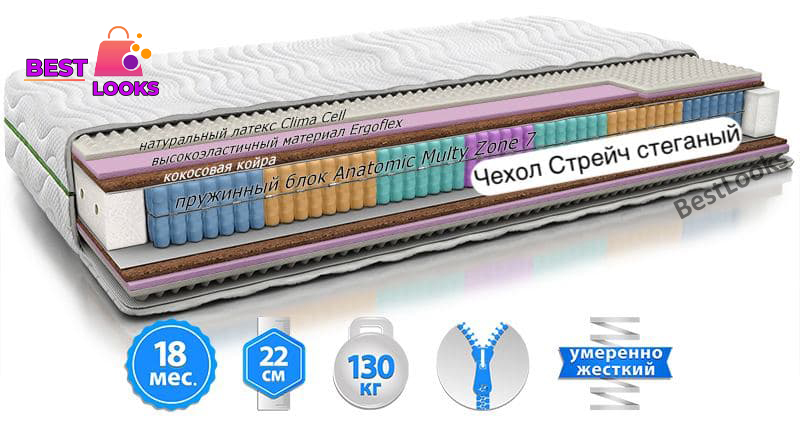 

Матрас ортопедический 80х190 EVOLUTION SENSITIV