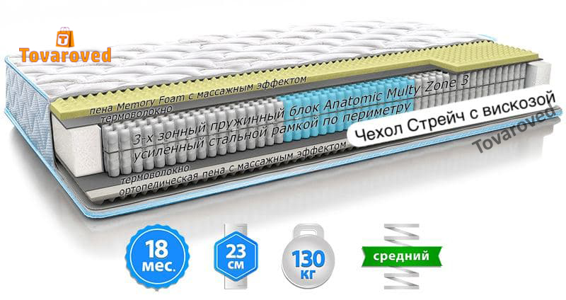 

Матрас ортопедический 150х200 Sleep&Fly Optima 2in1 Fitness