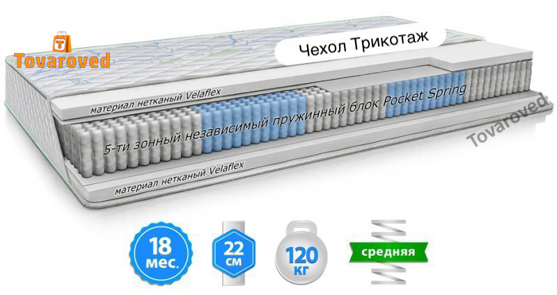 

Матрас ортопедический 180х200 Велам ГРИН