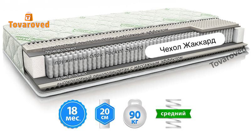 

Матрас ортопедический 70х190 ComFort Lux