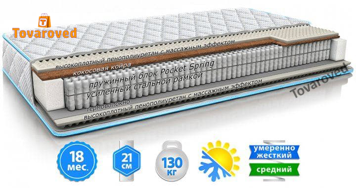 

Матрас ортопедический 160х190 Sleep&Fly Daily 2in1 стрейч с вискозой