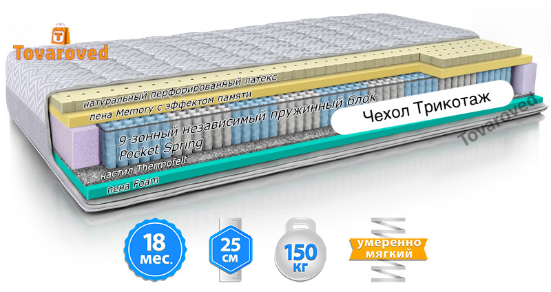 

Матрас ортопедический 160х190 Велам MMTech MODEL L