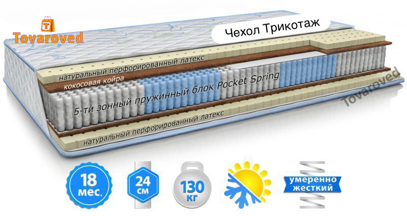 

Матрас ортопедический 180х200 Велам БЛУ