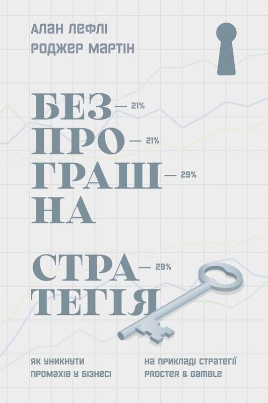

Книга Безпрограшна стратегія