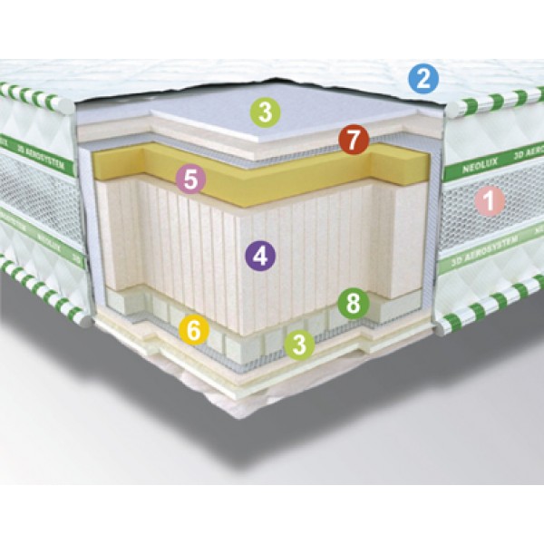 

Матрас Neolux Neoflex AERO 160х190