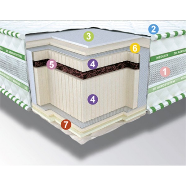 

Матрас Neolux Neoflex BIO 90х200