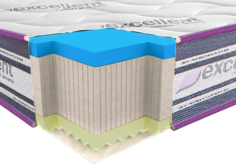 

Матрас Neolux Neoflex Viscogel 3D 160x190 см