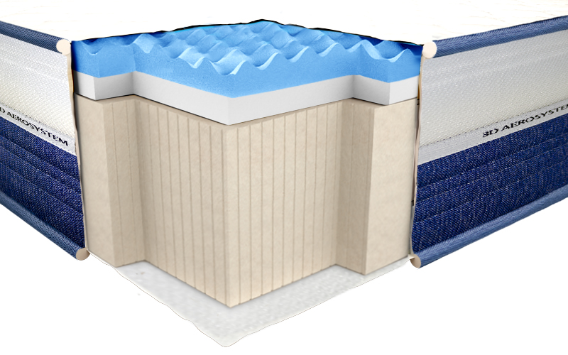 

Матрас Neolux Ultra 120x200 см
