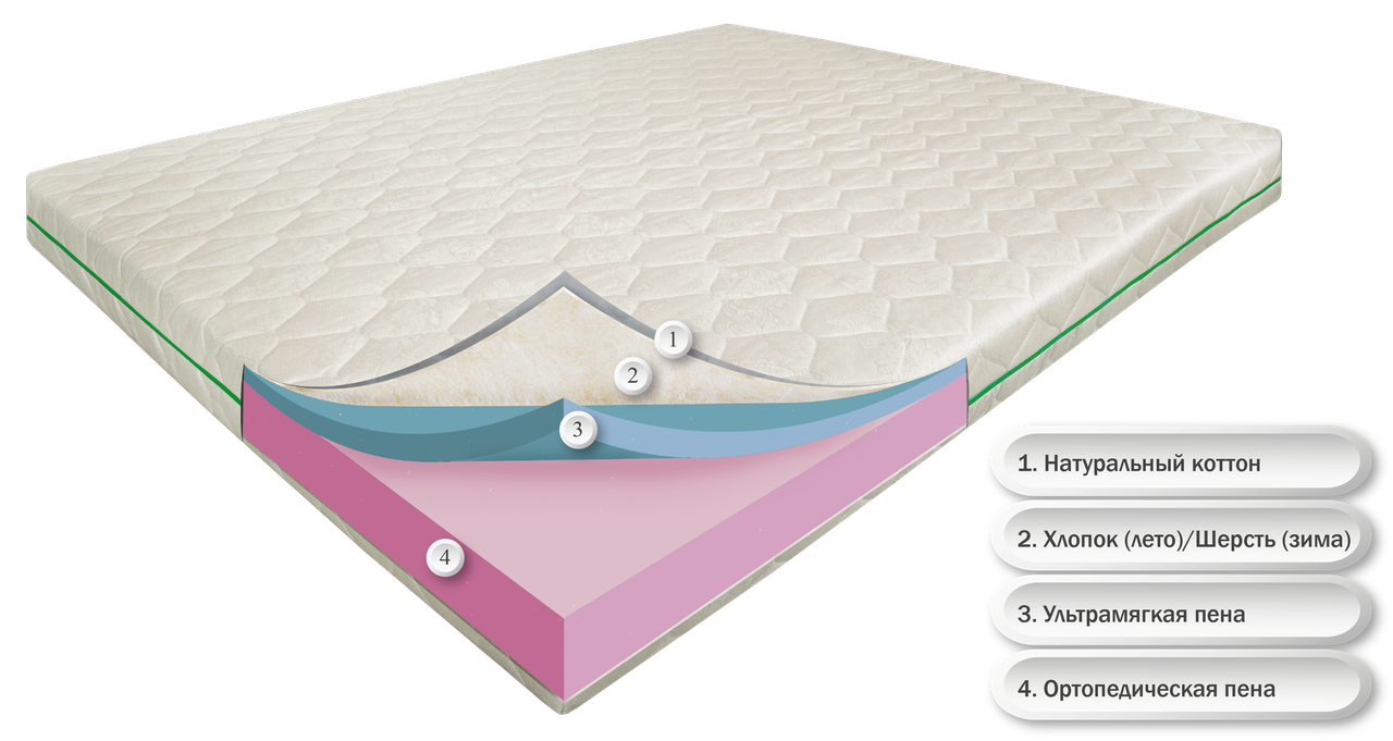 

Матрас беспружинный ортопедический Dz-mattress Лав Айленд зима/лето 160х200
