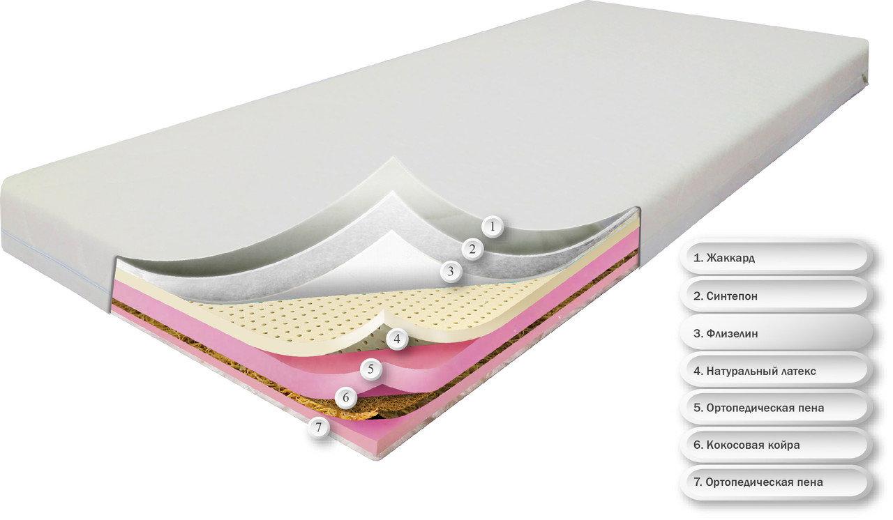 

Матрас беспружинный ортопедический Dz-mattress детский подростковый Страйк (жаккард) 70х190