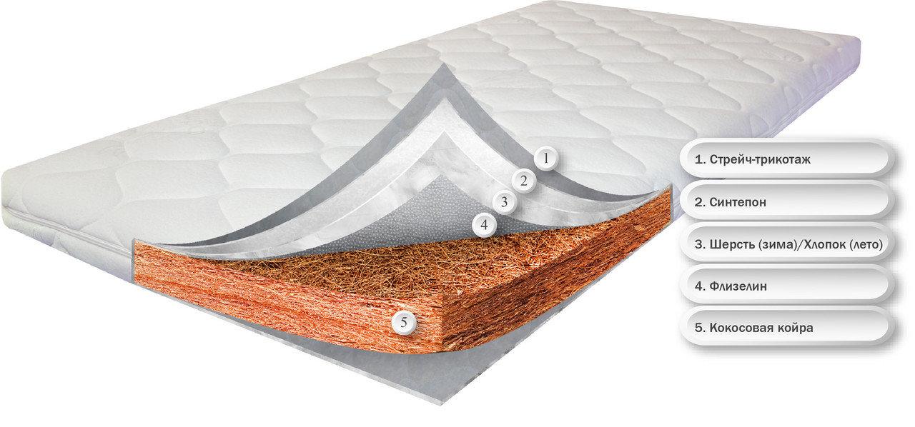

Матрас беспружинный Dz-mattress детский в кроватку для новорожденного Кокос, зима / лето 60х120