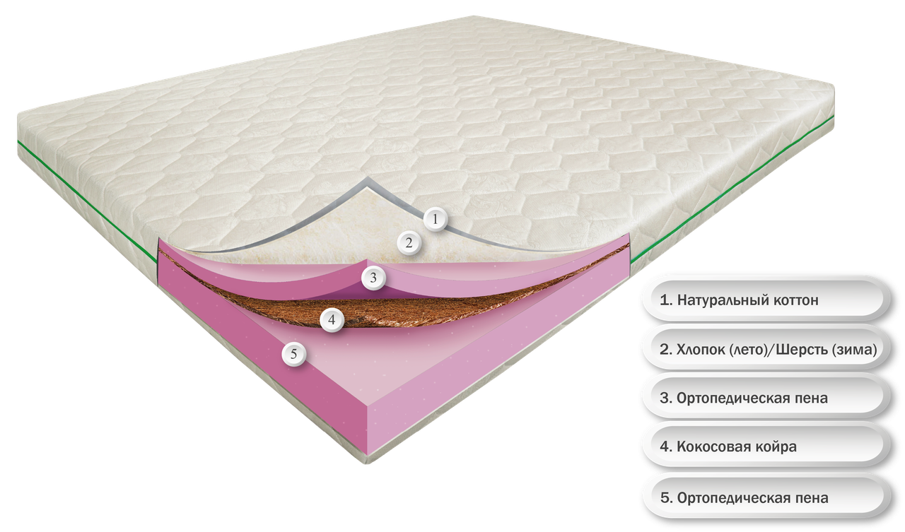 

Матрас беспружинный ортопедический Dz-mattress Тропик Айленд зима/лето 180х190