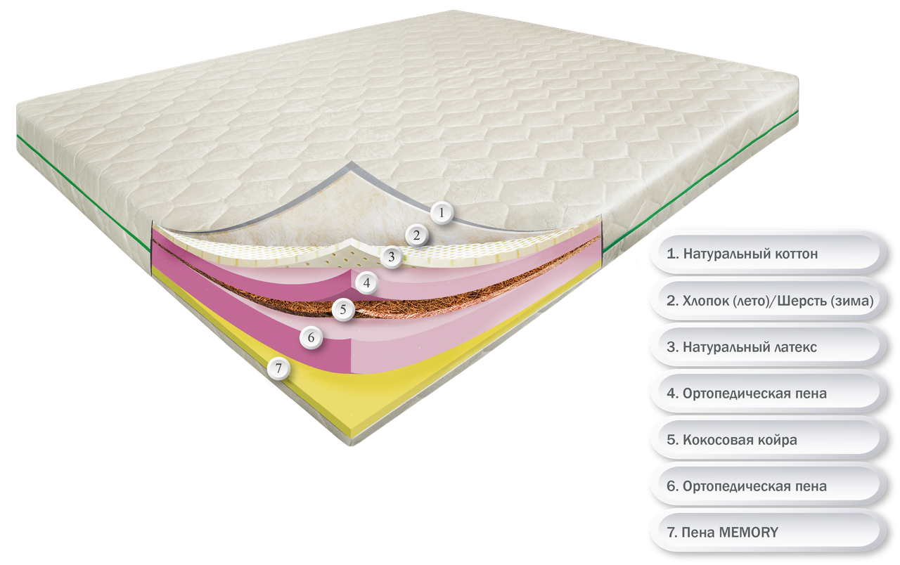 

Матрас беспружинный ортопедический Dz-mattress Янг Айленд зима/лето 180x200