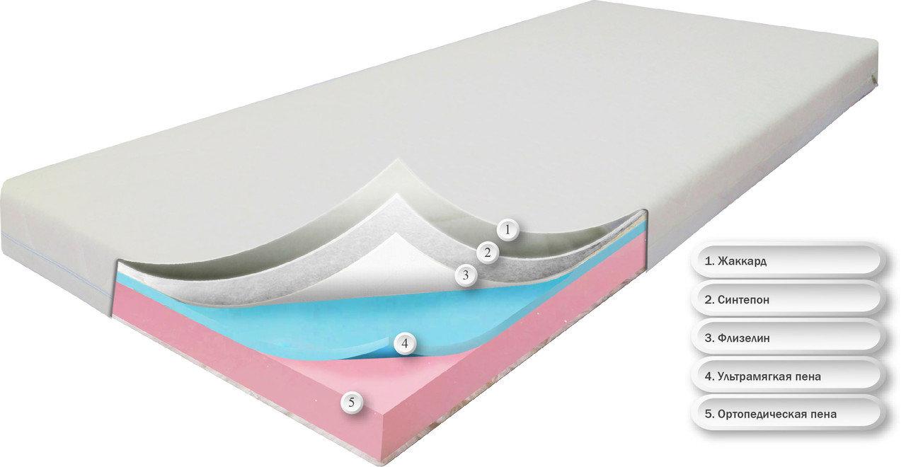 

Матрас бепружинный ортопедический Dz-mattress детский подростковый Сейв (жаккард) 160х190