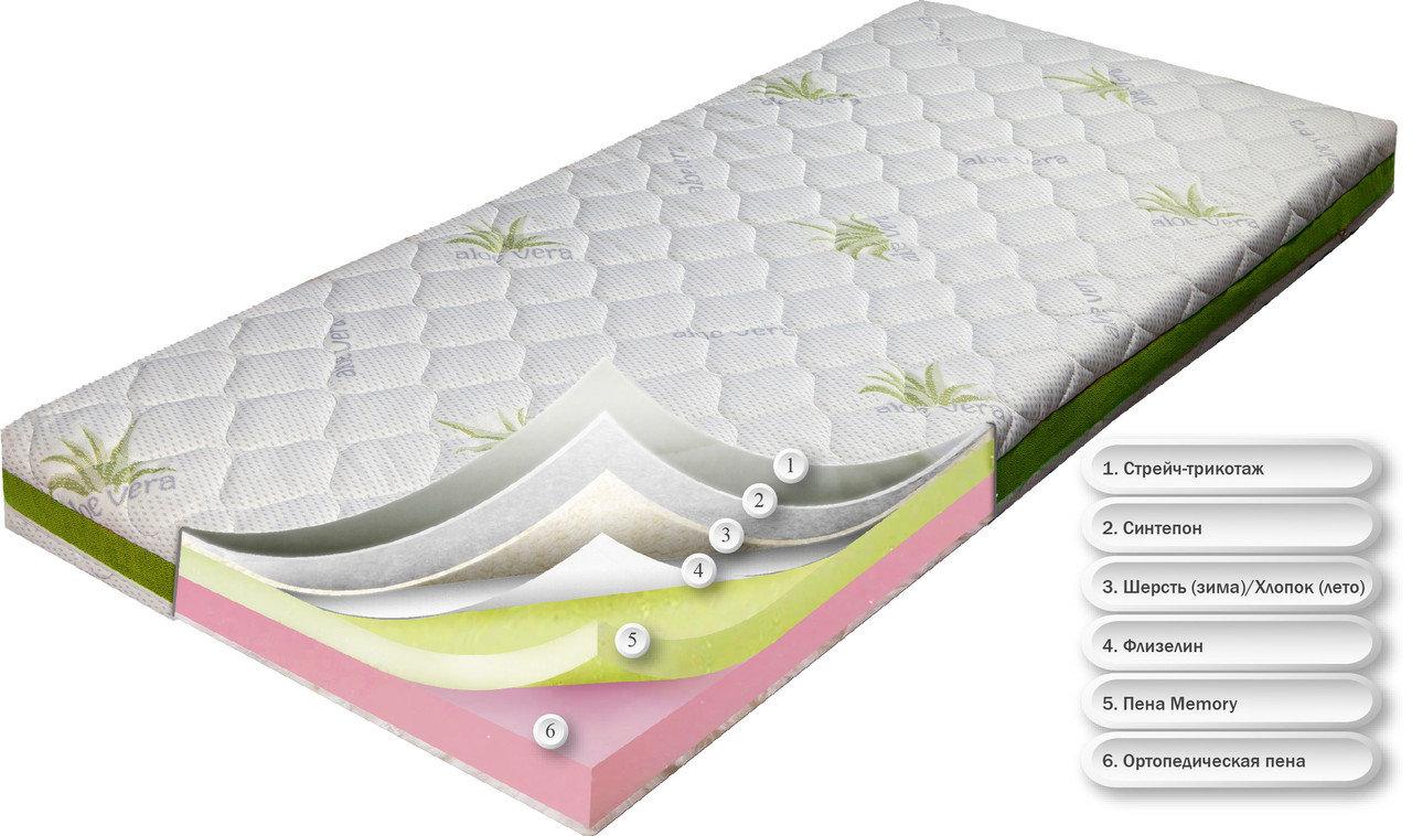 

Матрас беспружинный ортопедический Dz-mattress подростковый от (12-ти лет) Дрифт зима / лето 70х190