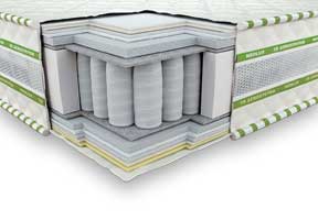 

Матрас Neolux Магнат Ультра 3D 160x200 см