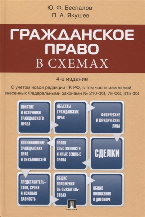 

Гражданское право в схемах. Учебное пособие (4193979)